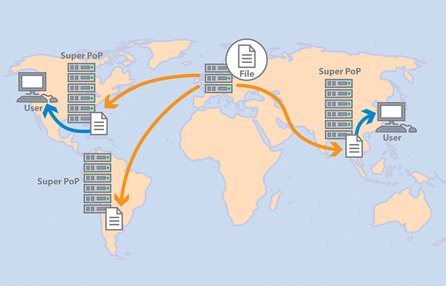 Utilisez un CDN pour améliorer la vitesse du site web